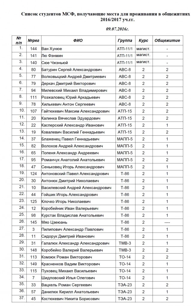 Списки на получение. Список студентов. Список студентов 1 курса. Список студентов проживающих в общежитии. Список поступивших первокурсников.