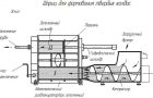 Деятельность научно-исследовательской и проектно-конструкторской лаборатории «Комплекс» на машиностроительном факультете